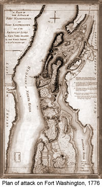 Plan of the attack on Fort Washington, 1776